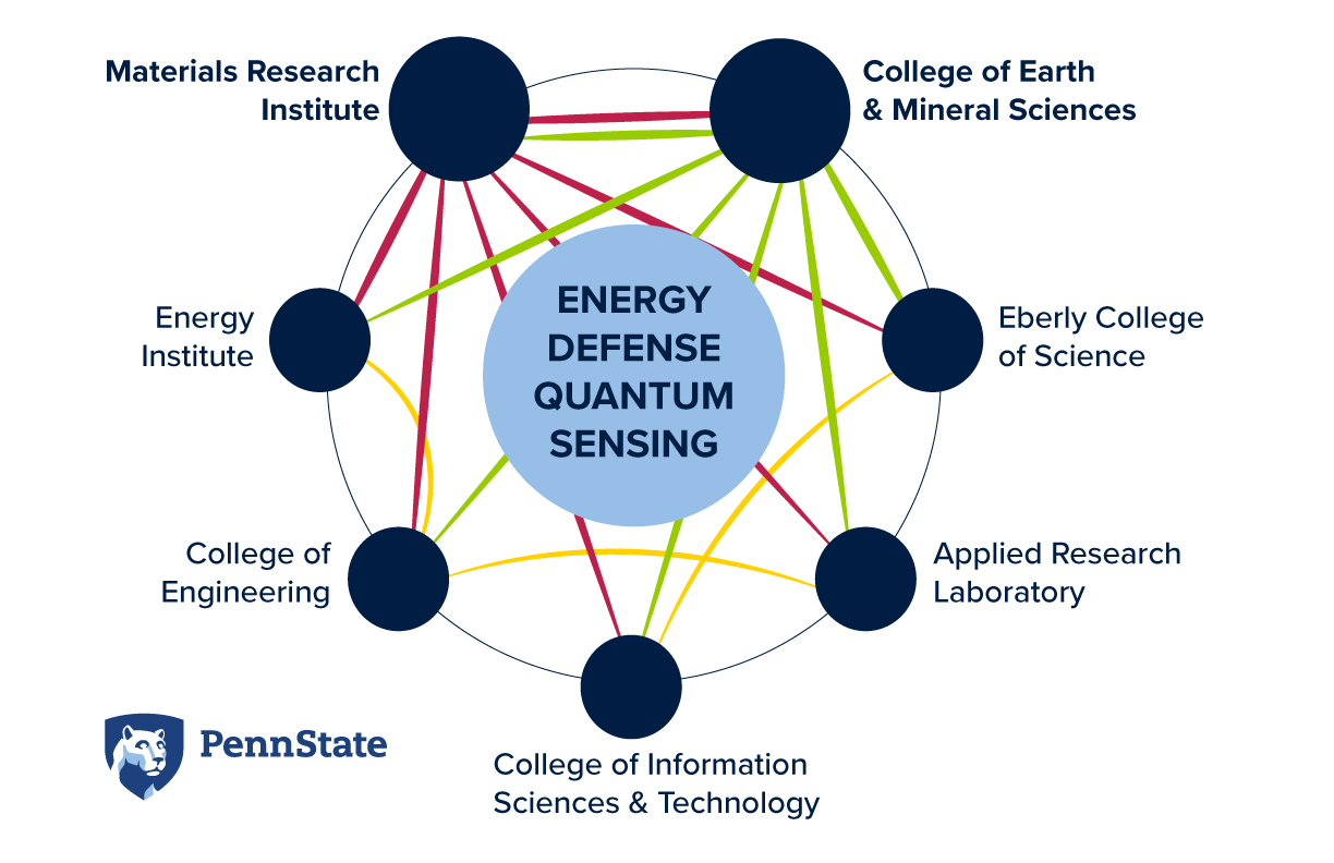 SCIA-University Collaboration graphic